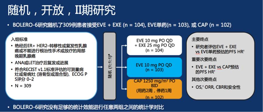 随机III期非劣效临床研究及4年DFS结果