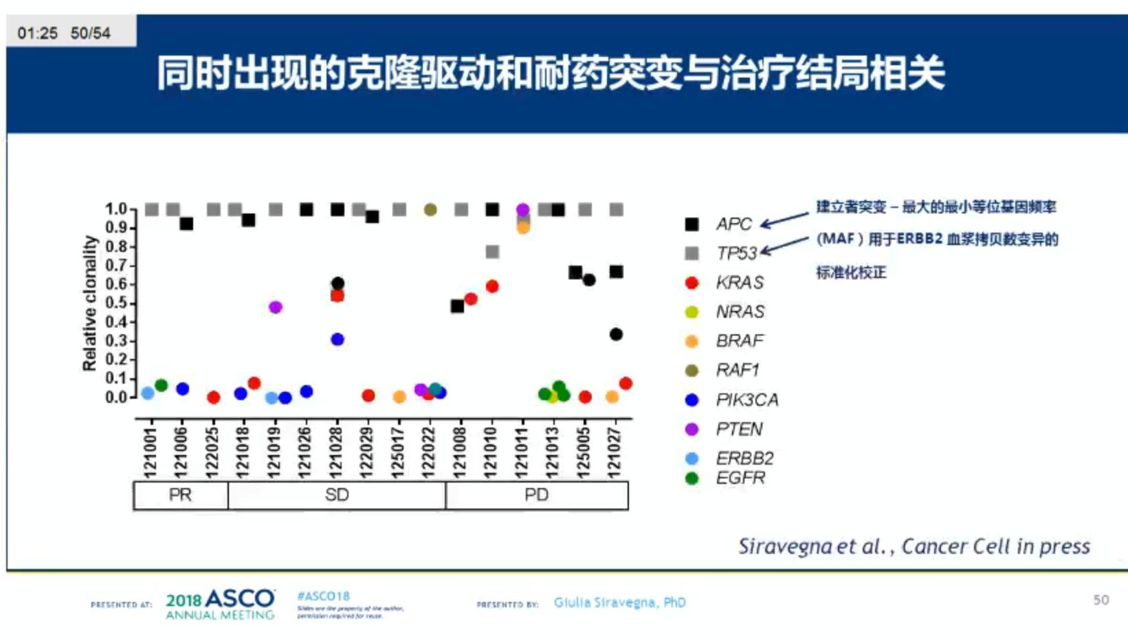 「BestofASCO2018China」胃肠肿瘤专场精彩回顾