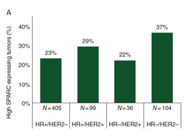 激素受体阳性乳腺癌受试者,激素受体阳性乳腺癌中药调理