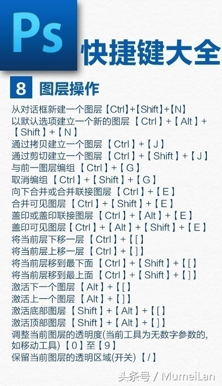 ps快捷键大全及相关ps基础知识,ps中alt+delete是什么快捷键
