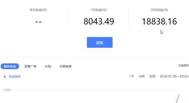 18年最赚钱的行业,当下十大赚钱方法