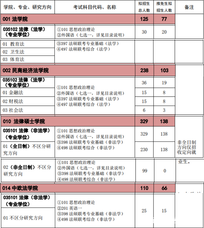 法律硕士考研学校选择,法学考研如何择校考试呢