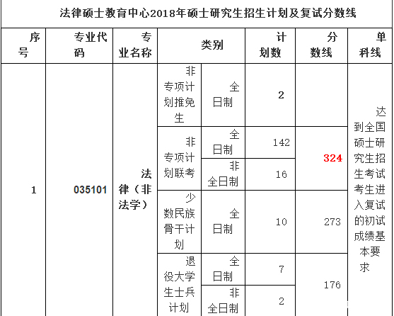 法律硕士考研学校选择,法学考研如何择校考试呢