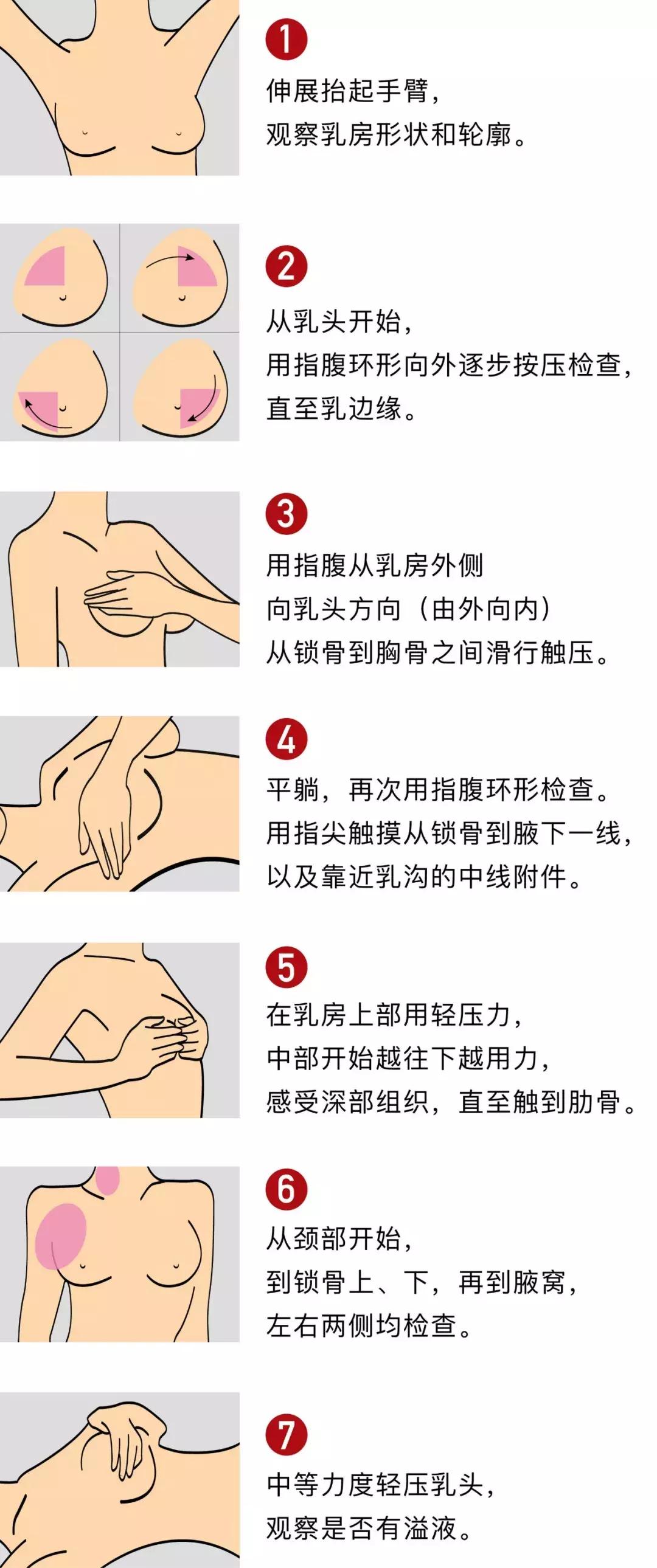 正视乳房健康,它不仅仅是性象征