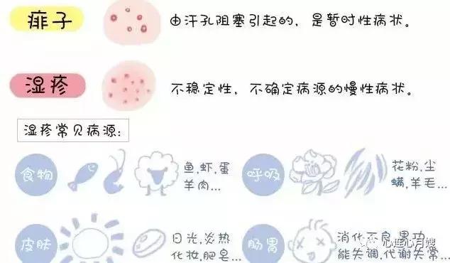 痱子和湿疹怎么区别,痱子和湿疹摸起来有什么区别