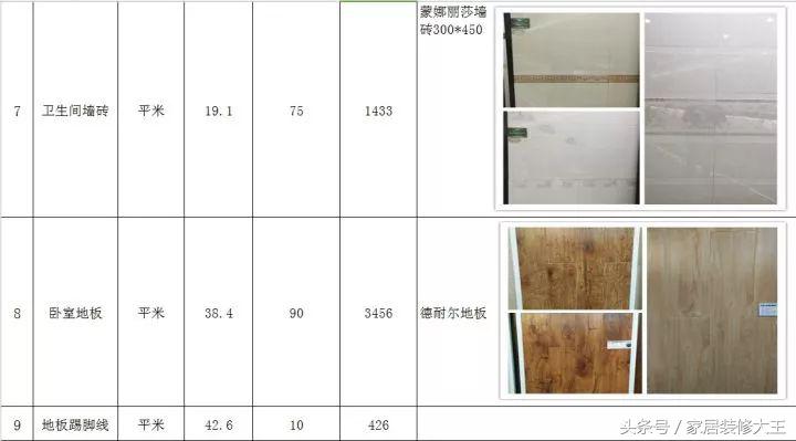 全网最全的装修预算连水电明细,家里装修水电安装预算表