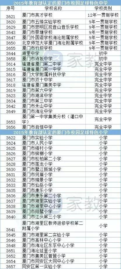 中国足球特长生,中国青少年足球联赛厦门赛区