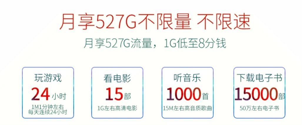 无限流量跟不限流量区别,无限流量不是永久的吗