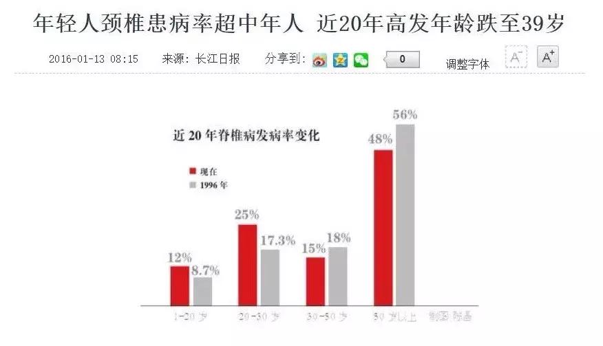 久坐必备健康神器,久坐伤身的最佳治疗方法