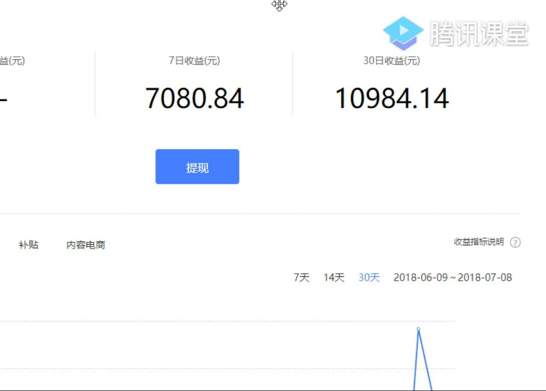 临沂低成本创业项目商机,有哪些低成本创业项目适合年轻人