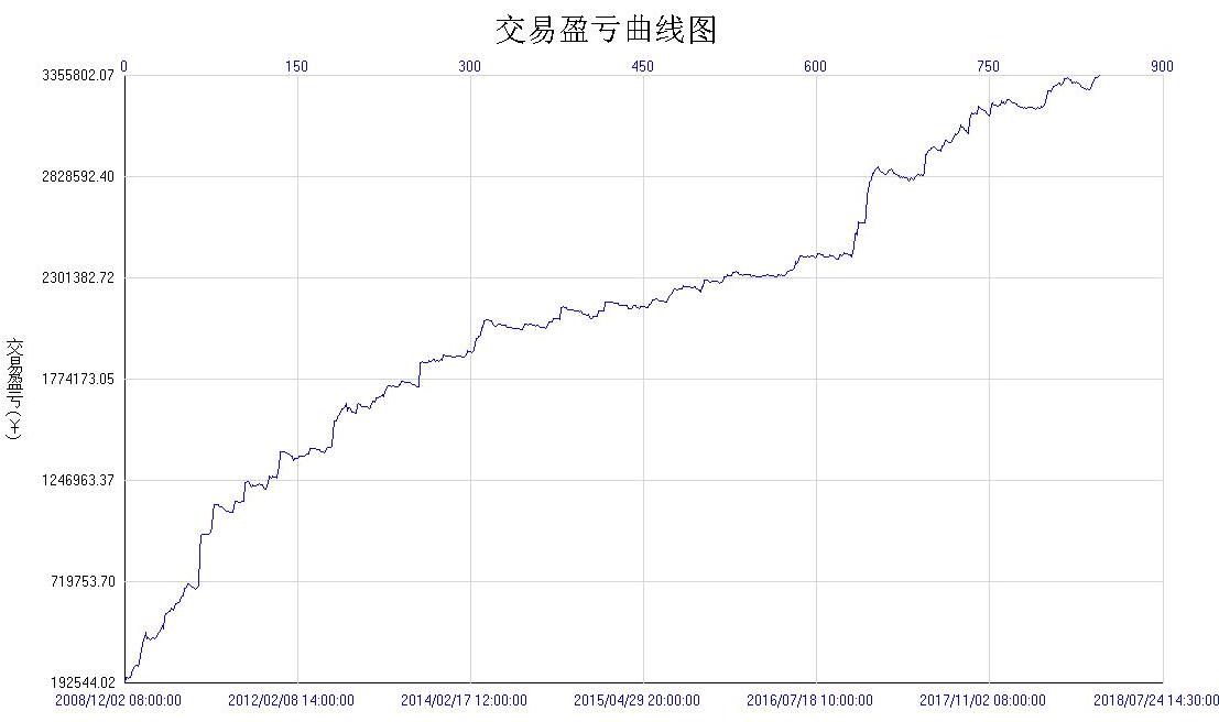 期货趋势投资需要专注和耐力,期货投资必备知识把握市场脉搏