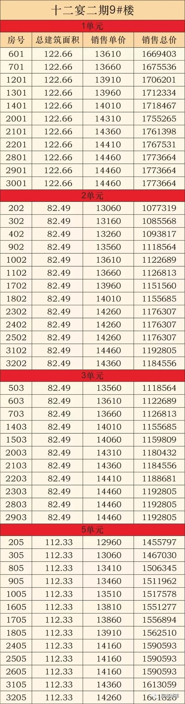 泉州十二宴二期户型图,泉州东海湾十二宴二期怎么样