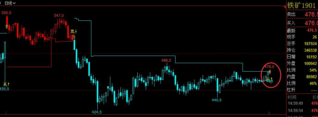期货趋势投资需要专注和耐力,期货投资必备知识把握市场脉搏