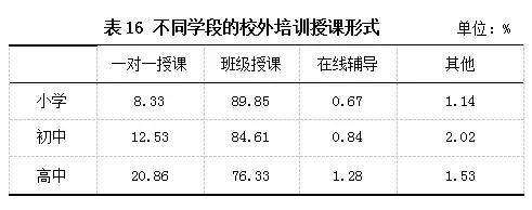 校外教育现状分析与思考,校外培训的现状和前景