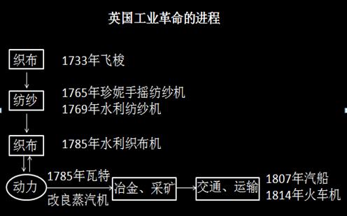 教师面试试讲课堂：板书技能