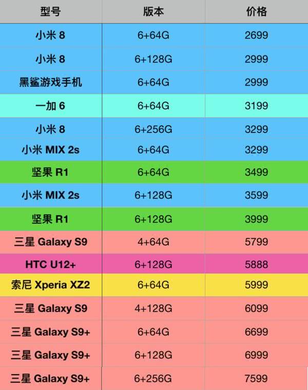 买手机是看处理器还是内存,买手机到底注重cpu还是运行内存