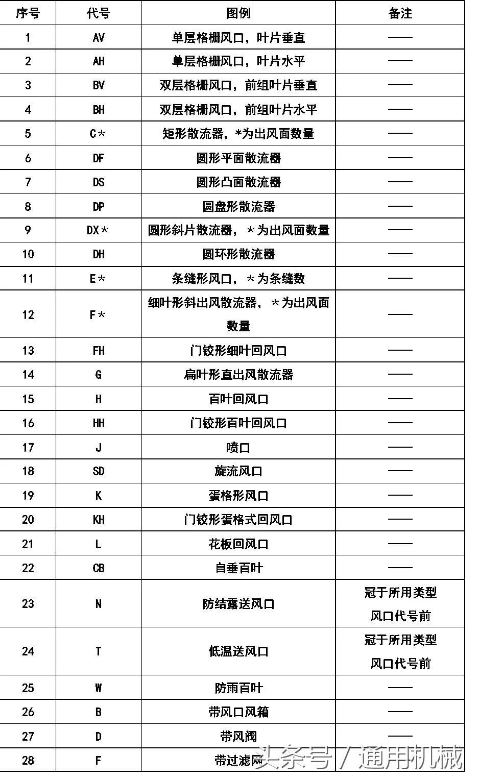 管道cad图例符号大全,cad给排水图例符号大全