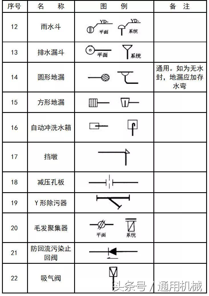 管道cad图例符号大全,cad给排水图例符号大全