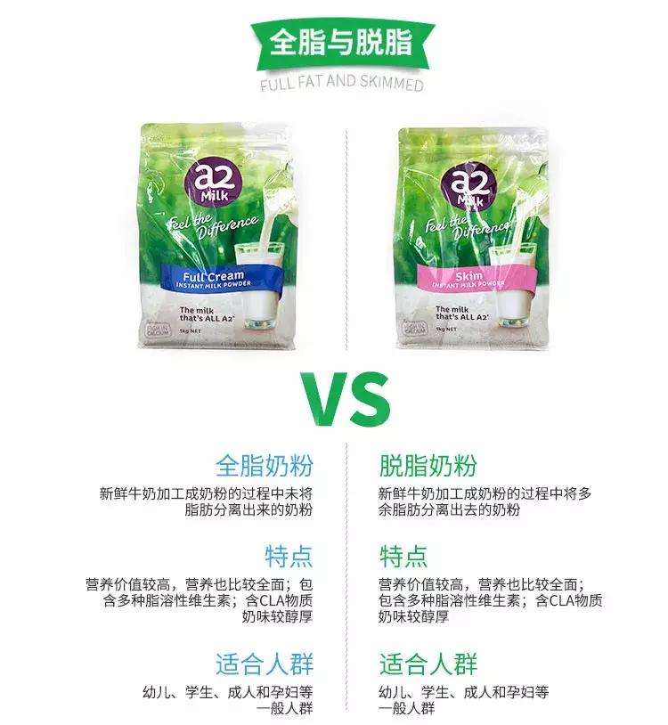 澳大利亚a2成人脱脂奶粉,新西兰a2成人全脂奶粉