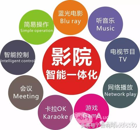 影音智能一体化如何规划设计?!资深人士这么说