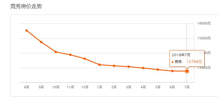 保定5月二手房价格,2022保定二手房成交价