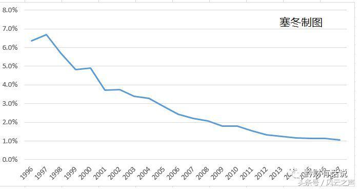 何以“京深杭”(下)|塞冬