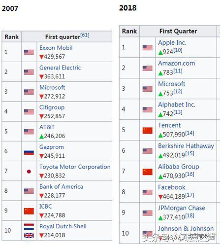 何以“京深杭”(下)|塞冬