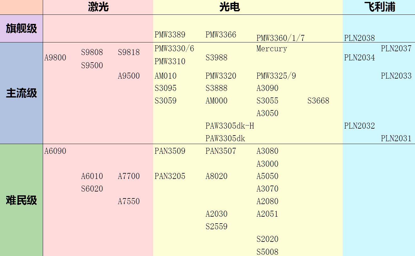 2020年最值得入手的游戏鼠标,比神舟便宜的游戏本