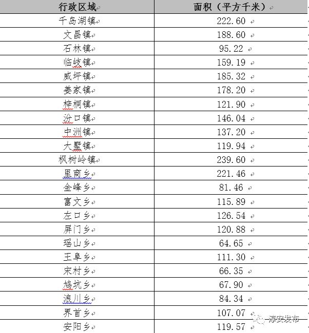 淳安县怎么样,淳安这个地方怎么样