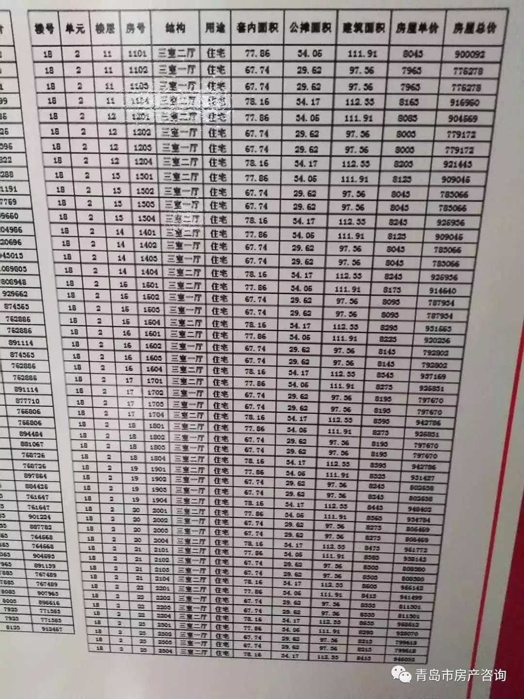 半夜排队的星雨华府可以*款贷**，但是要签一份承诺书……