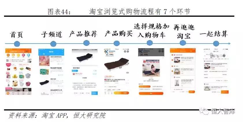 拼多多新电商模式和破局 (拼多多电商新模式)