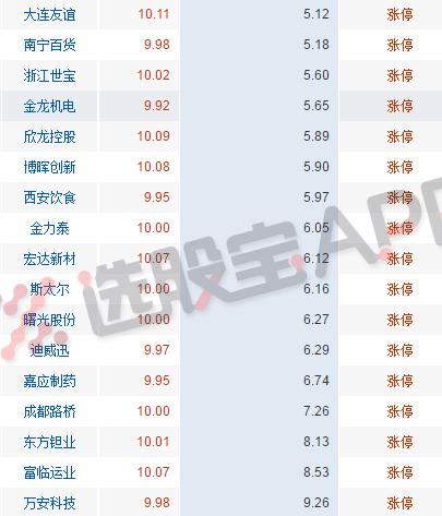 斯太尔股票趋势分析,斯太尔股票后市怎么样
