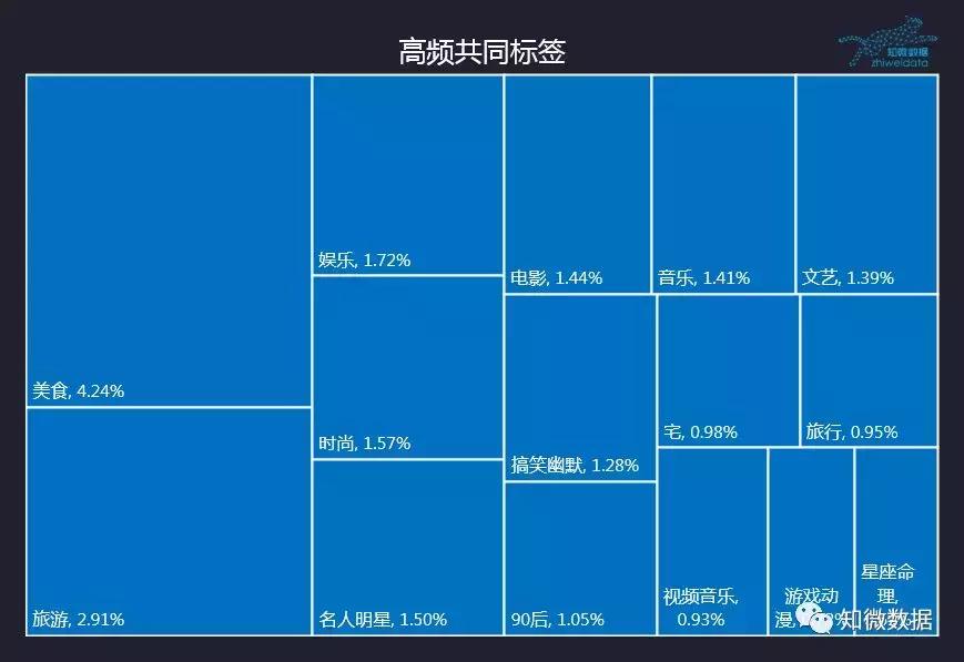 迪奥奇葩单品,迪奥土味营销