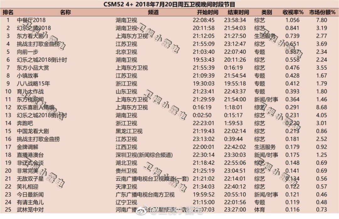 广告植入插播,电视台广告植入