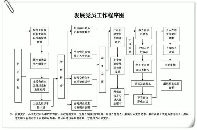 支部台账要怎么做才规范,党支部工作基本台账一览表