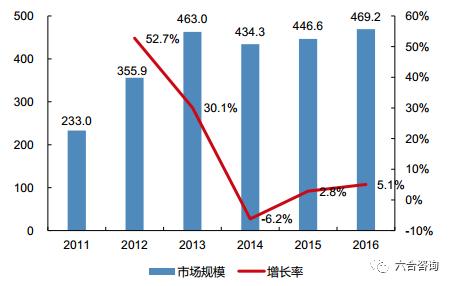 聚橙网:深度布局线下演出全产业链,打造国内最大民营演出机构