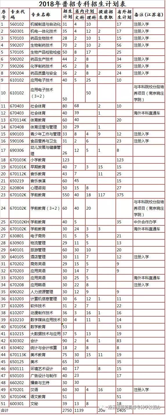 连云港师范高等专科学校宣传视频,连云港师范高等专科学校校园环境