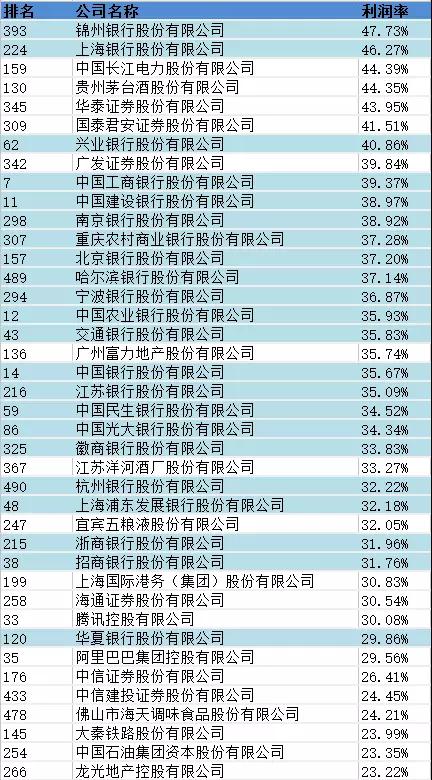 世界五百强排名第一的水,2025世界500强排名