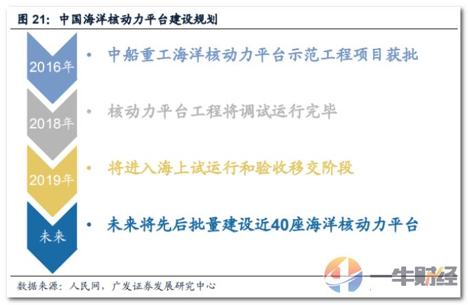 背靠中船重工，手握海军舰船稳定订单！这只动力龙头真的很稳？