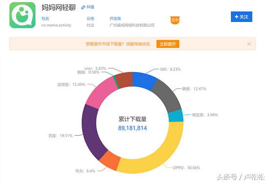 从0到1,月入过万的淘客养成记