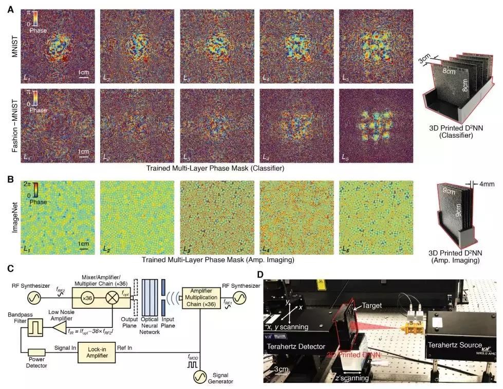 3d打印的速度与体积有关吗,3d打印视觉算法