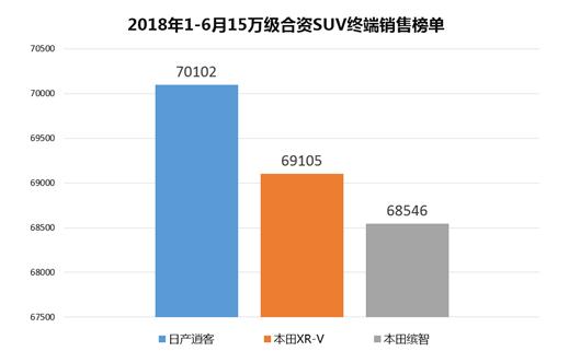 本田缤智1.5t和日产逍客2.0l怎么选,缤智2020款1.5l先锋版和逍客2.0