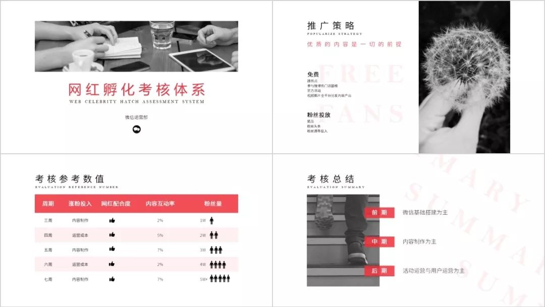 如何学好ppt软件,怎么学好ppt排版教程