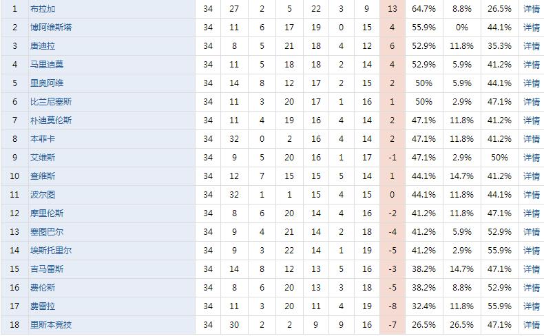 葡超:葡超联赛属性就在这里下次别再瞎买了!