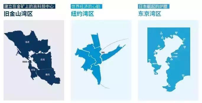 粤港澳大湾区将成世界第一湾区,粤港澳大湾区vs纽约湾区数据