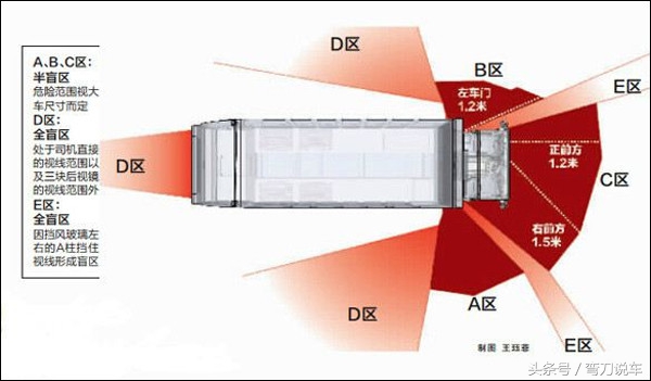 珍爱生命远离公路车,新老司机开车记住这6大技巧