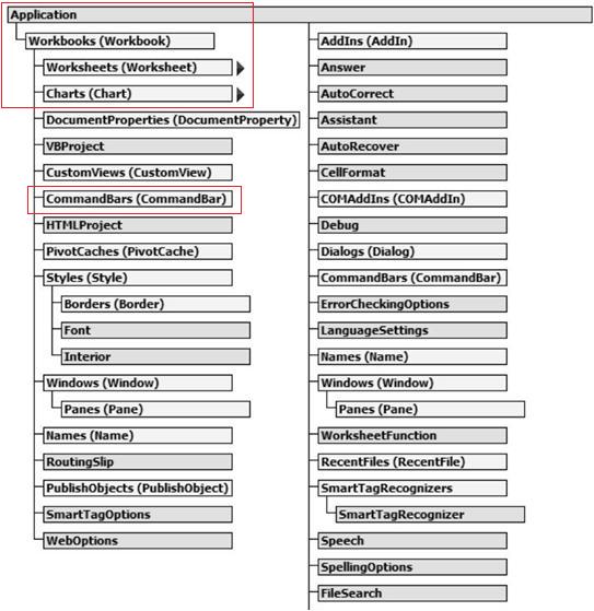 vba对象属性和方法大全,vba对象名称如何用变量表示
