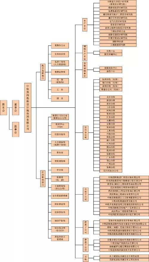 湖北省综甲院大比拼，你更看好谁？