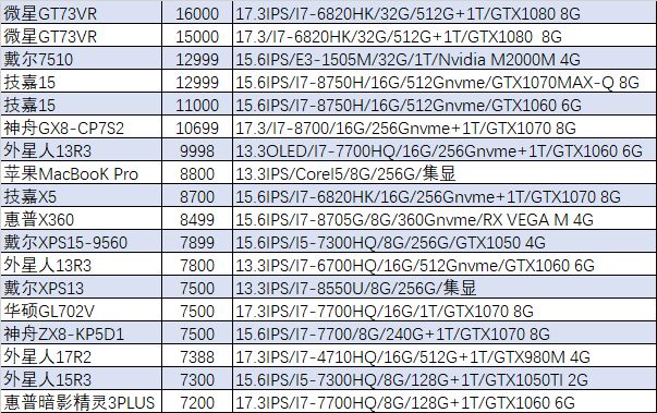 笔吧老哥都是人才，说话又好听，我超喜欢！