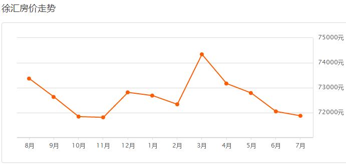 揭秘今年上海各区房价排名,上海各区房价最新一览